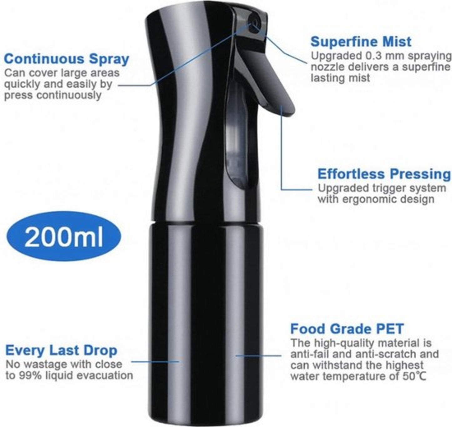 Refillable Spray Bottle – Multi-Purpose Fine Mist Atomizer